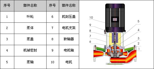 GBL型立式濃硫酸離心泵使用指南